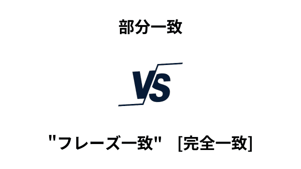 Google広告成功の鍵:インテントマッチ(部分一致)の活用術